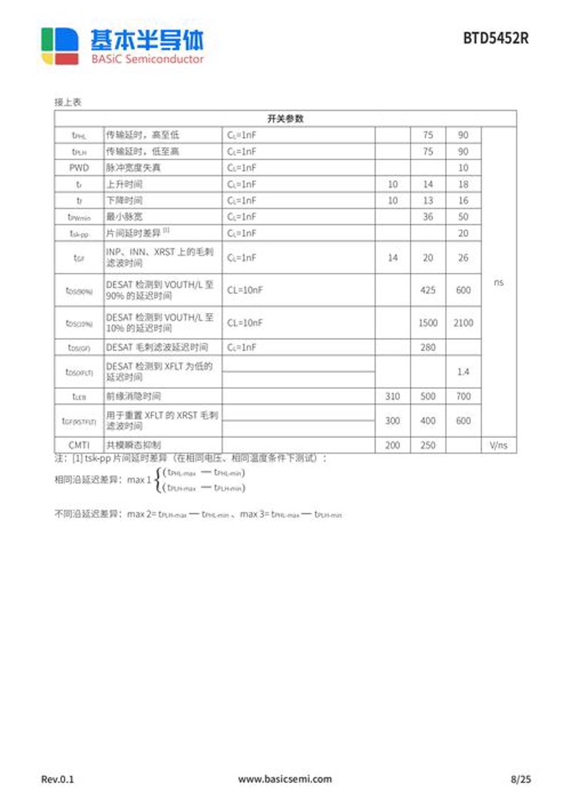 深圳电子元器件在科技创新中的角色